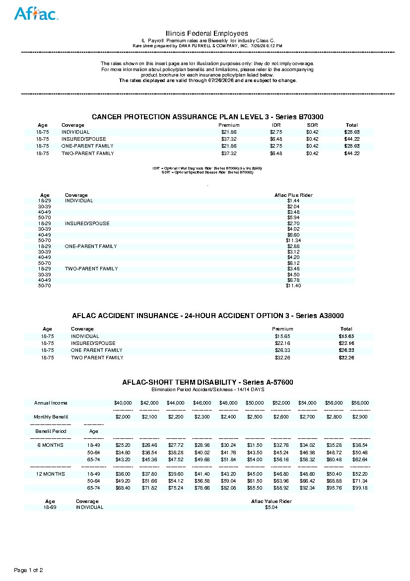 First page of Illinois Federal Employee Benefit Rates