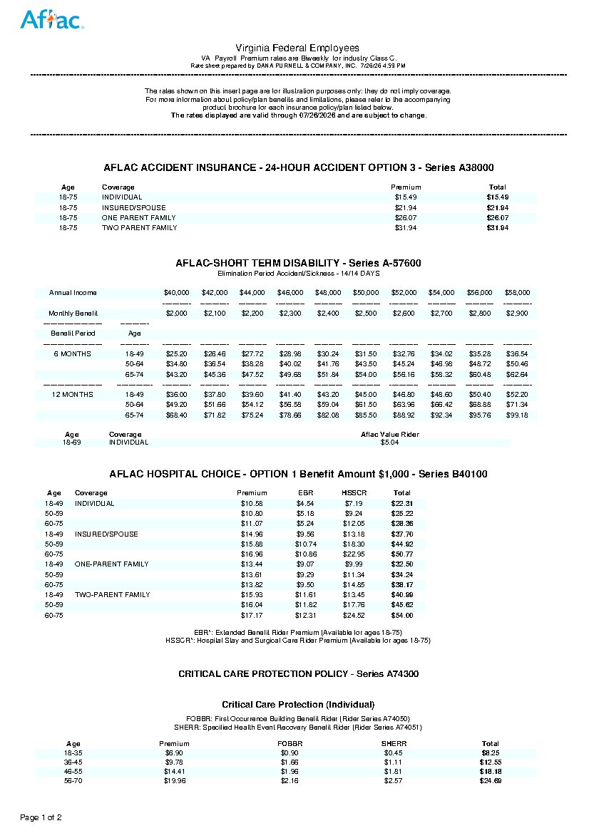 First page of Virginia Federal Employee Benefit Rates