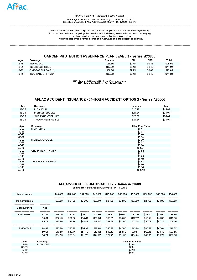 First page of North Dakota Federal Employee Benefit Rates