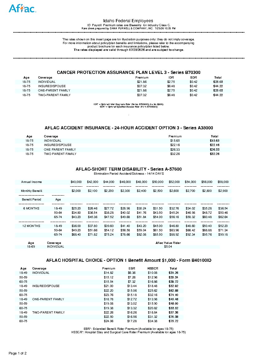 First page of Idaho Federal Employee Benefit Rates