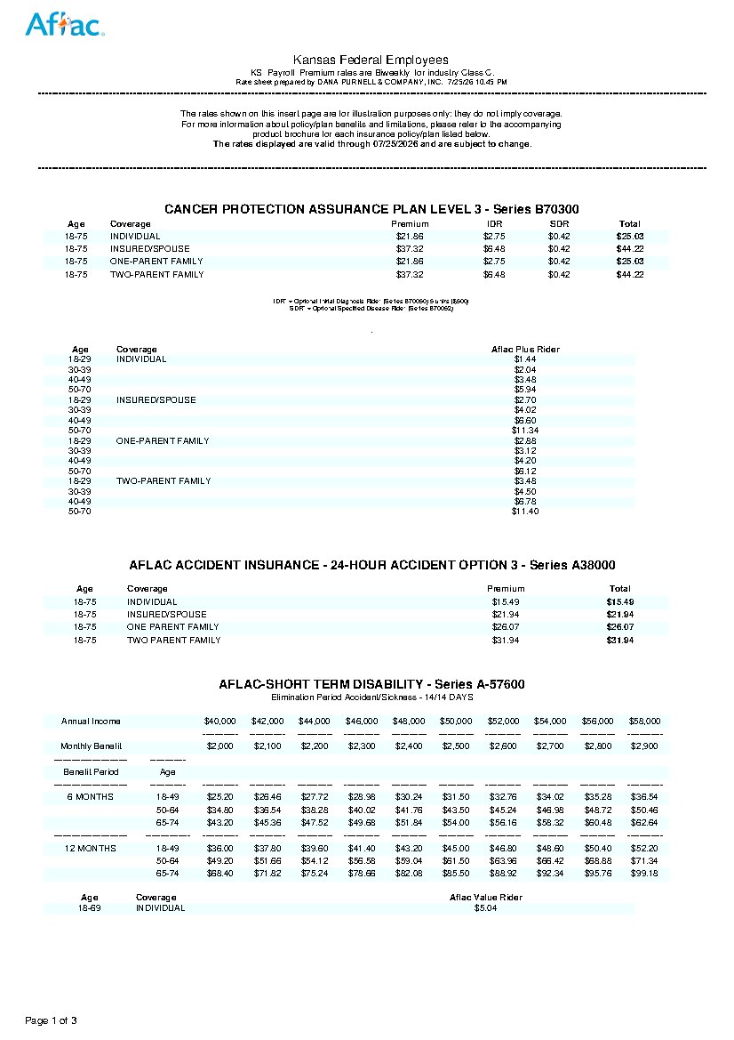 First page of Kansas Federal Employee Benefit Rates