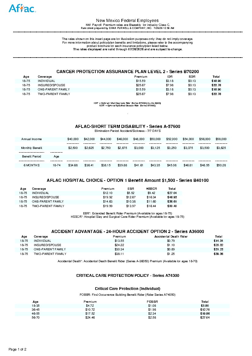 First page of New Mexico Federal Employee Benefit Rates