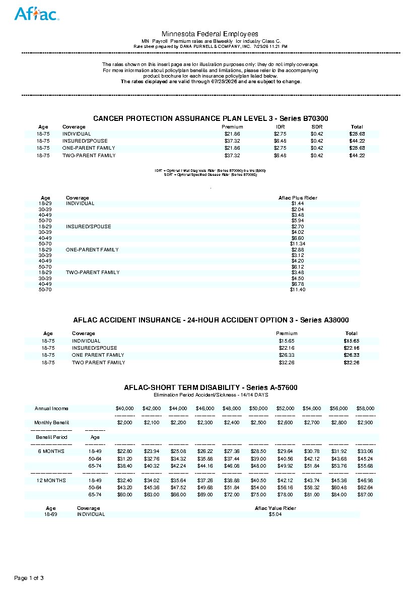 First page of Minnesota Federal Employee Benefit Rates